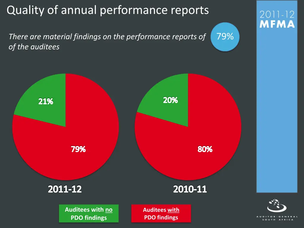 quality of annual performance reports