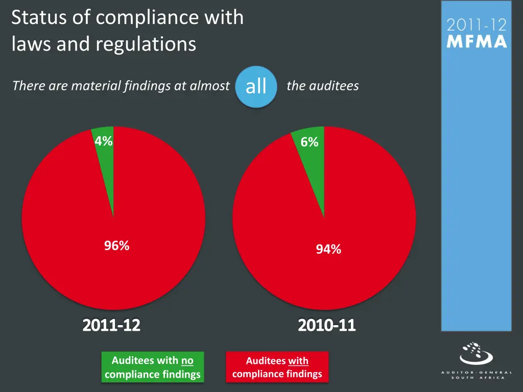 status of compliance with laws and regulations