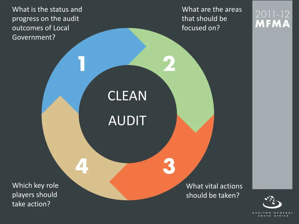 what is the status and progress on the audit