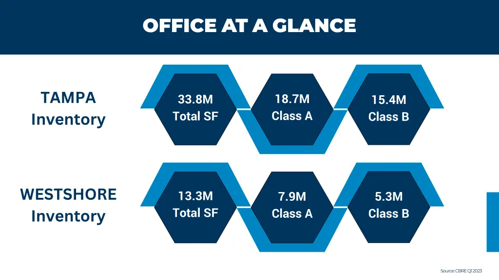 office at a glance