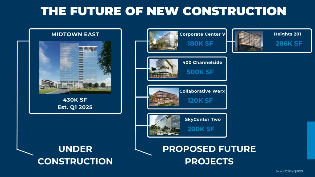 the future of new construction