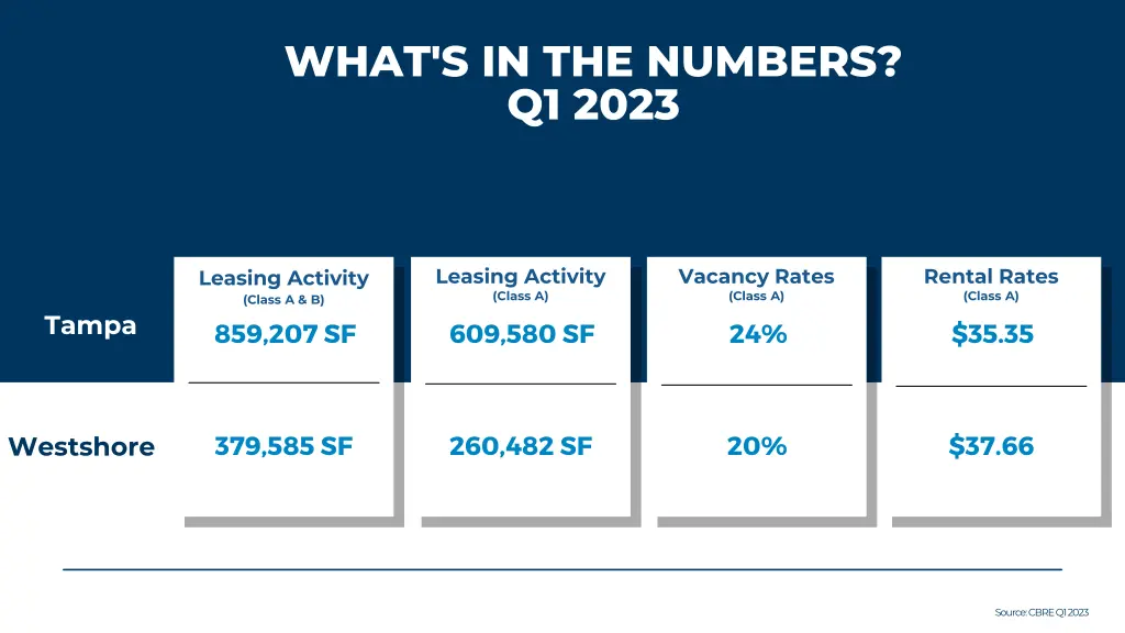 what s in the numbers q1 2023