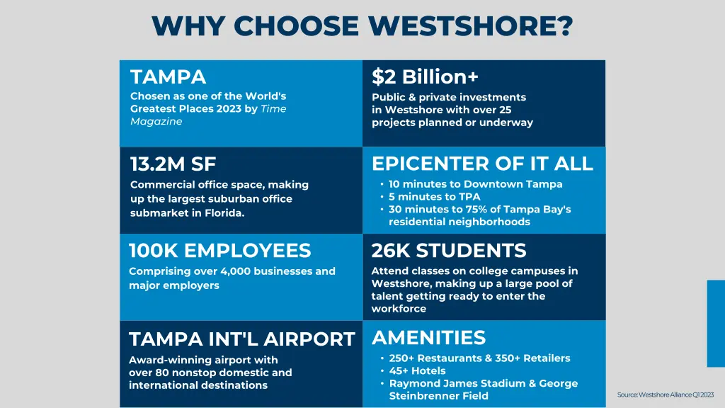 why choose westshore