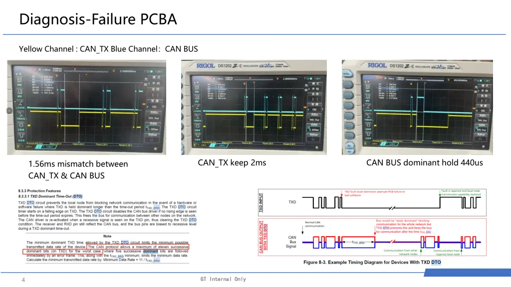 diagnosis failure pcba 1