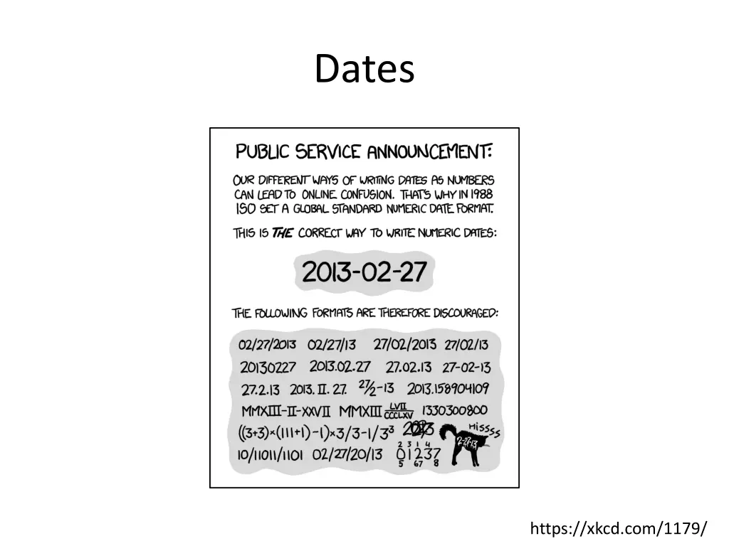 dates