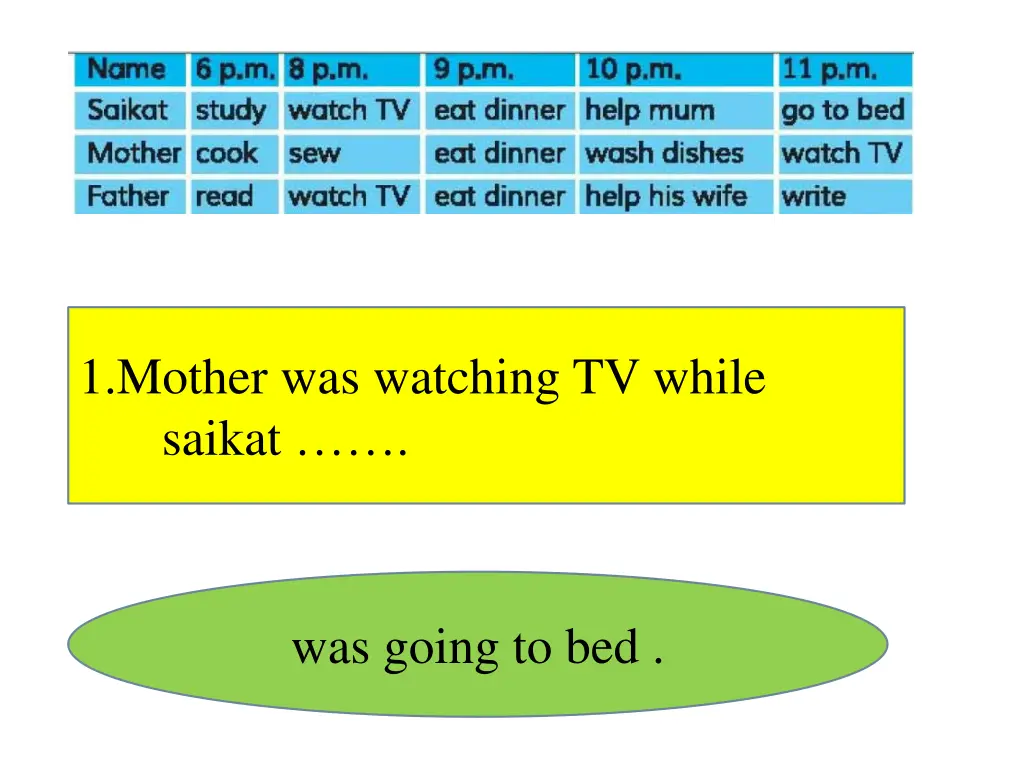 1 mother was watching tv while saikat