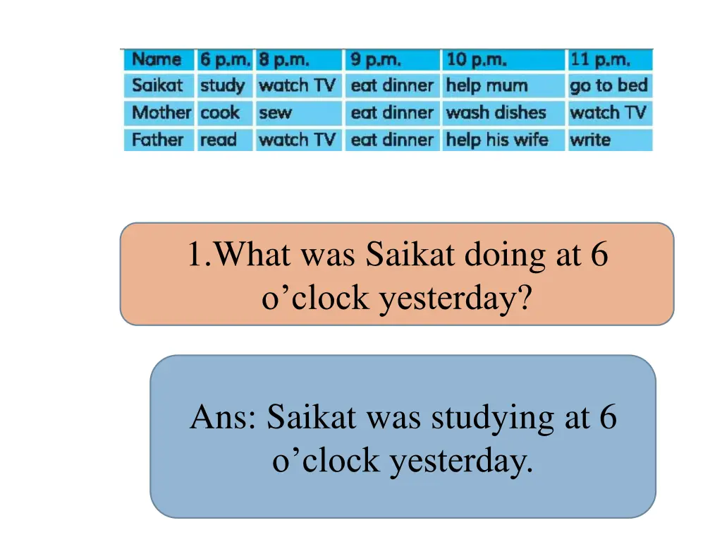 1 what was saikat doing at 6 o clock yesterday