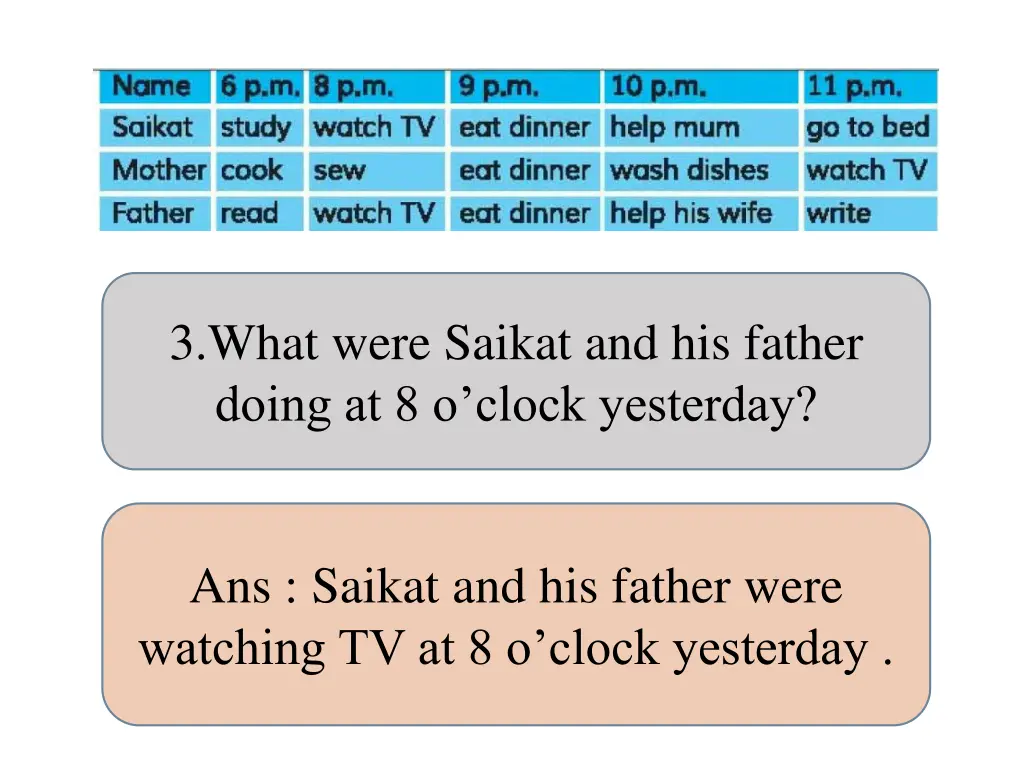 3 what were saikat and his father doing