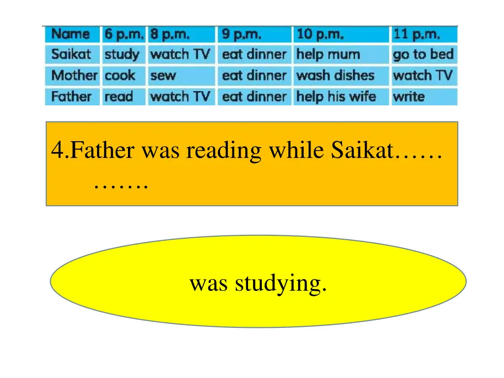 4 father was reading while saikat