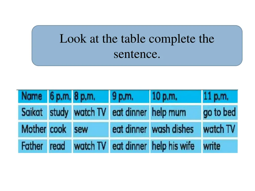 look at the table complete the sentence