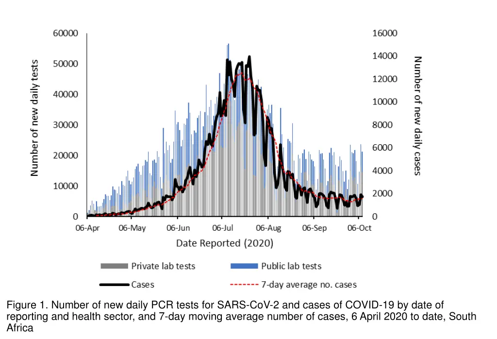 figure 1 number of new daily pcr tests for sars