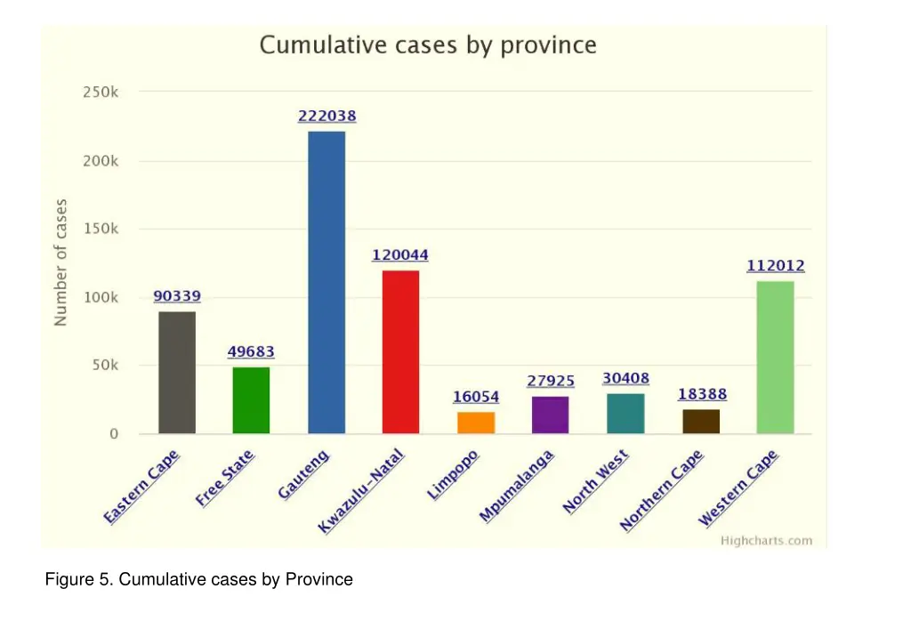 figure 5 cumulative cases by province