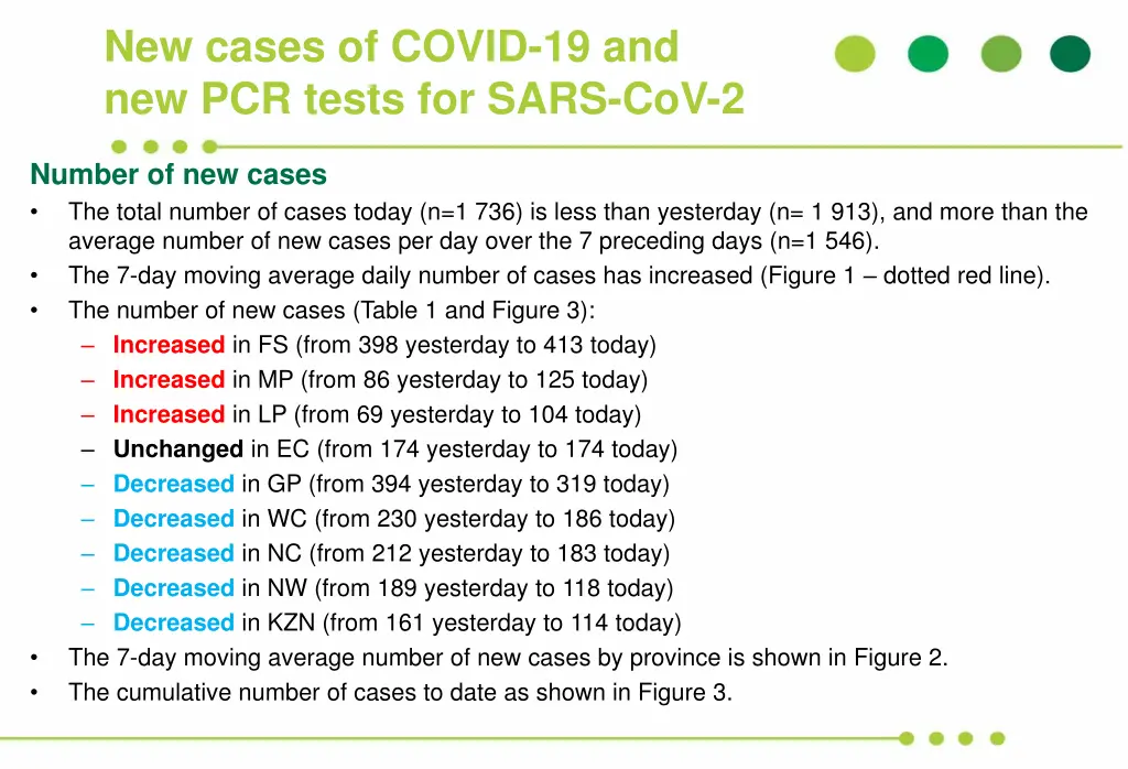 new cases of covid 19 and new pcr tests for sars