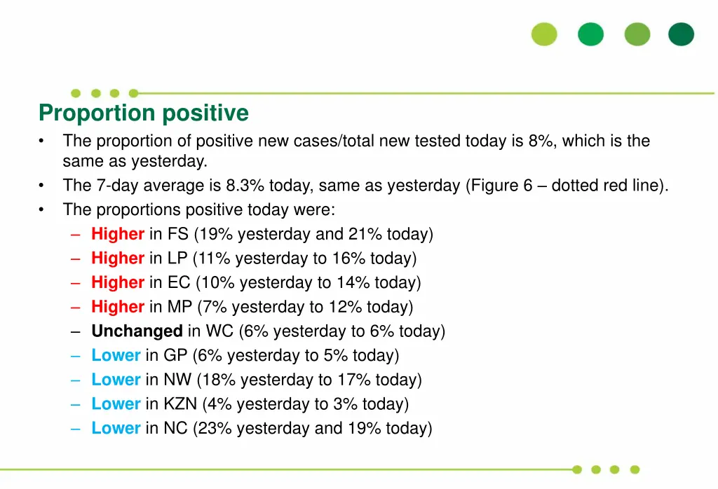 proportion positive the proportion of positive