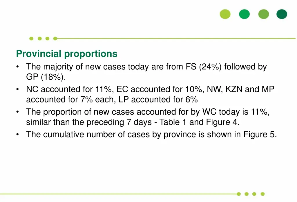 provincial proportions the majority of new cases