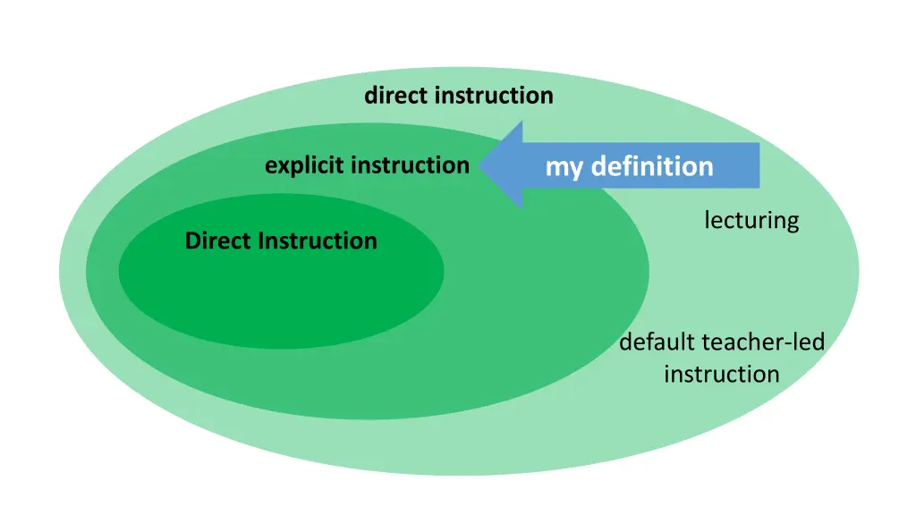 direct instruction