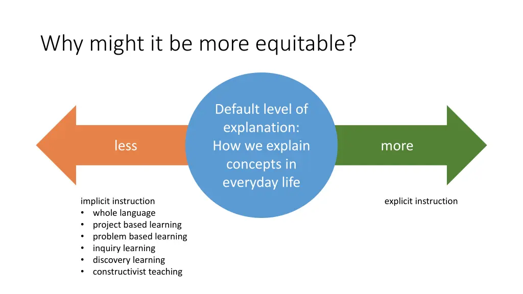 why might it be more equitable