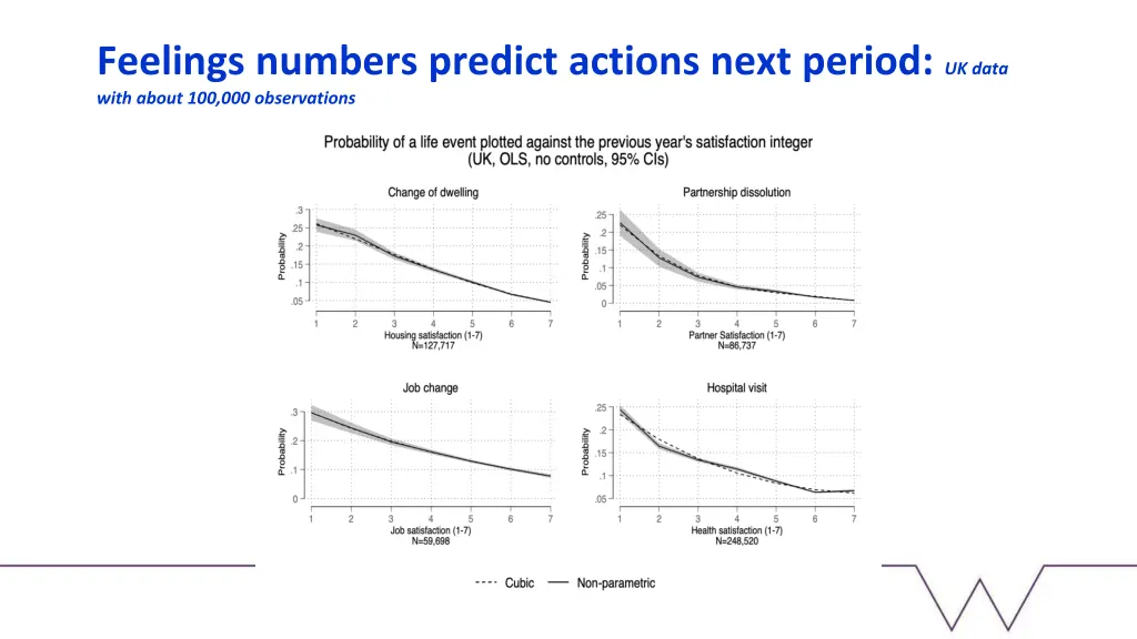 feelings numbers predict actions next period