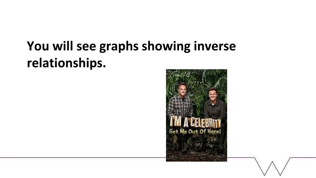 you will see graphs showing inverse relationships