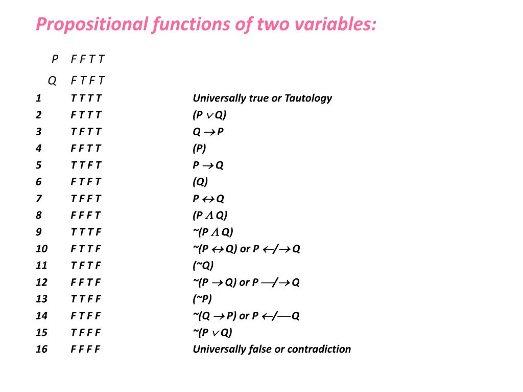 propositional functions of two variables