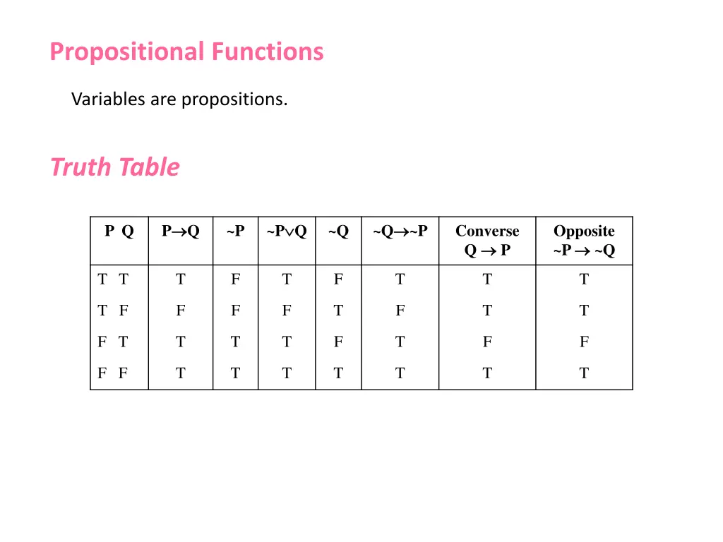 propositional functions variables are propositions