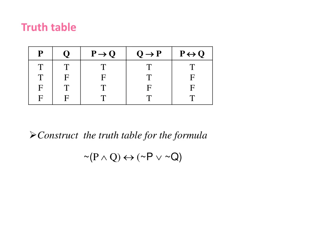 truth table