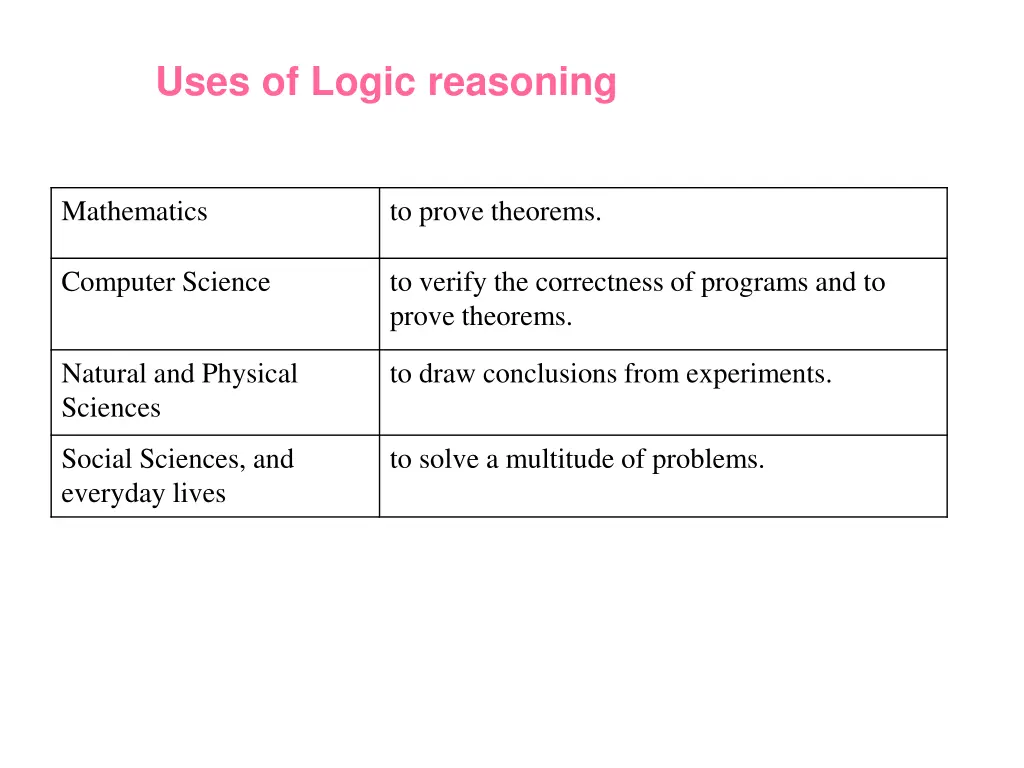 uses of logic reasoning