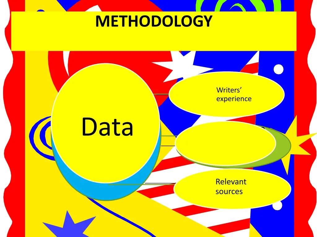 methodology