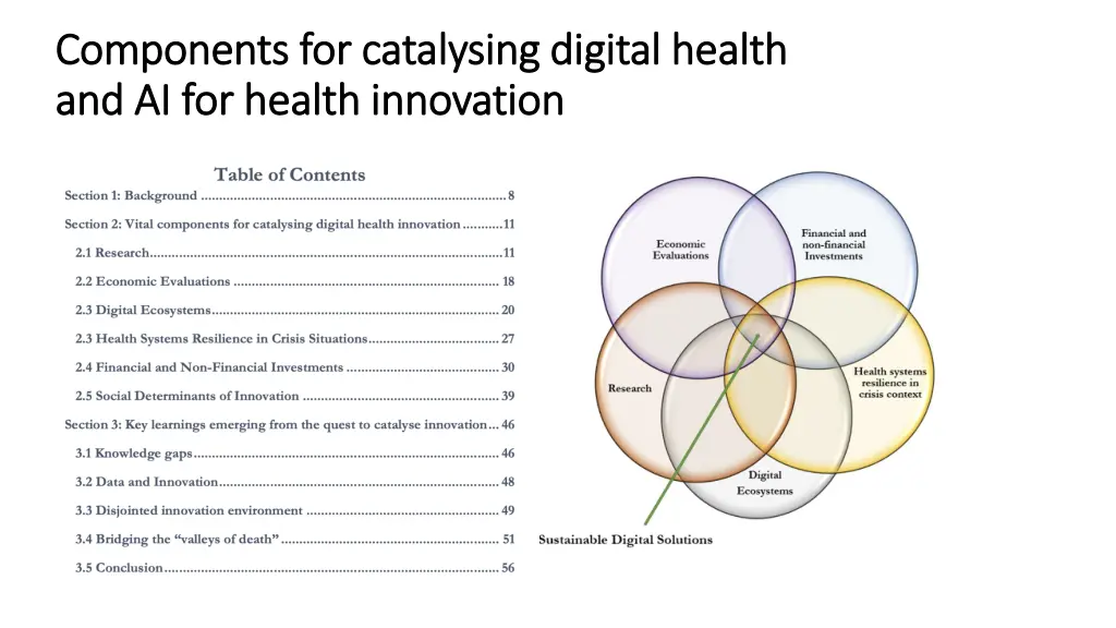 components for catalysing digital health