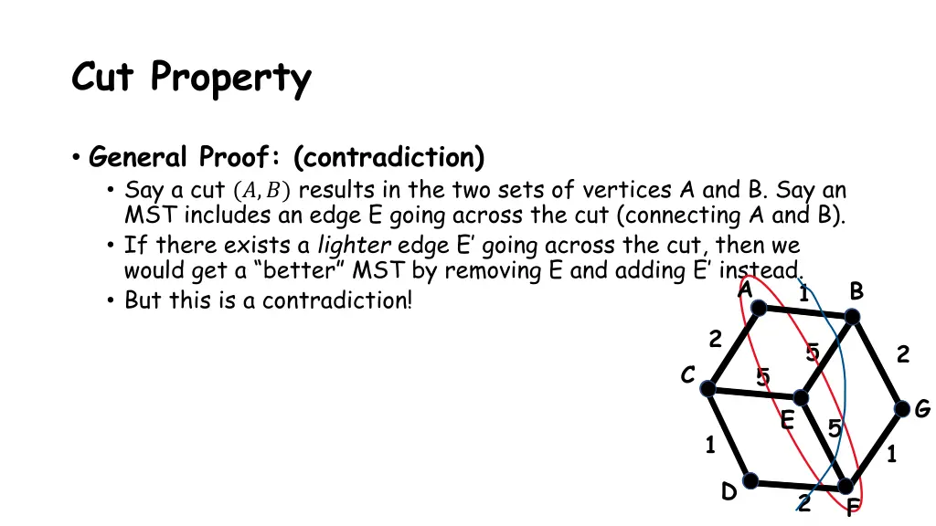 cut property 1