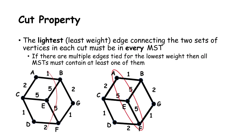 cut property