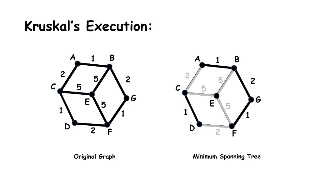 kruskal s execution 1