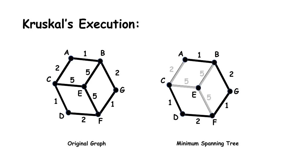 kruskal s execution 2