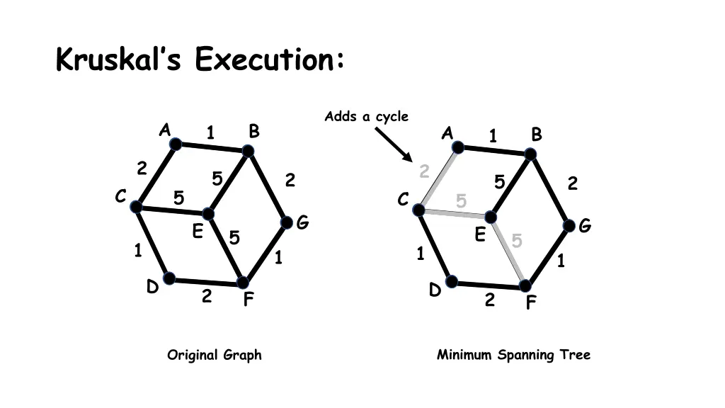 kruskal s execution 3