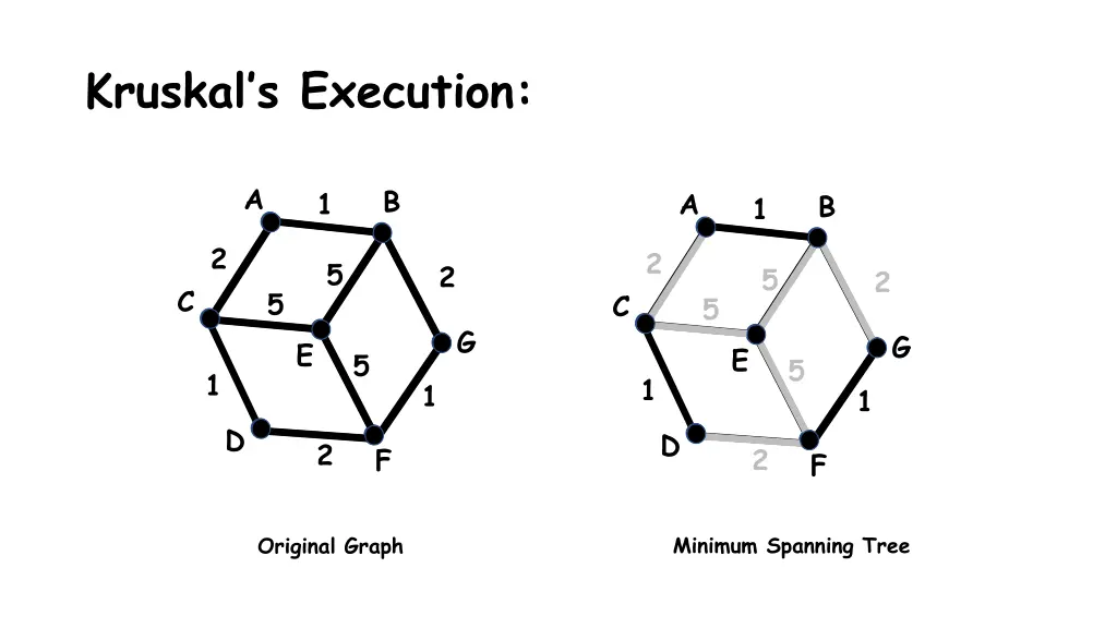 kruskal s execution