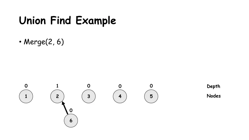 union find example