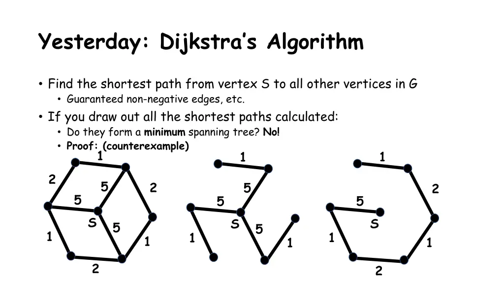 yesterday dijkstra s algorithm 2