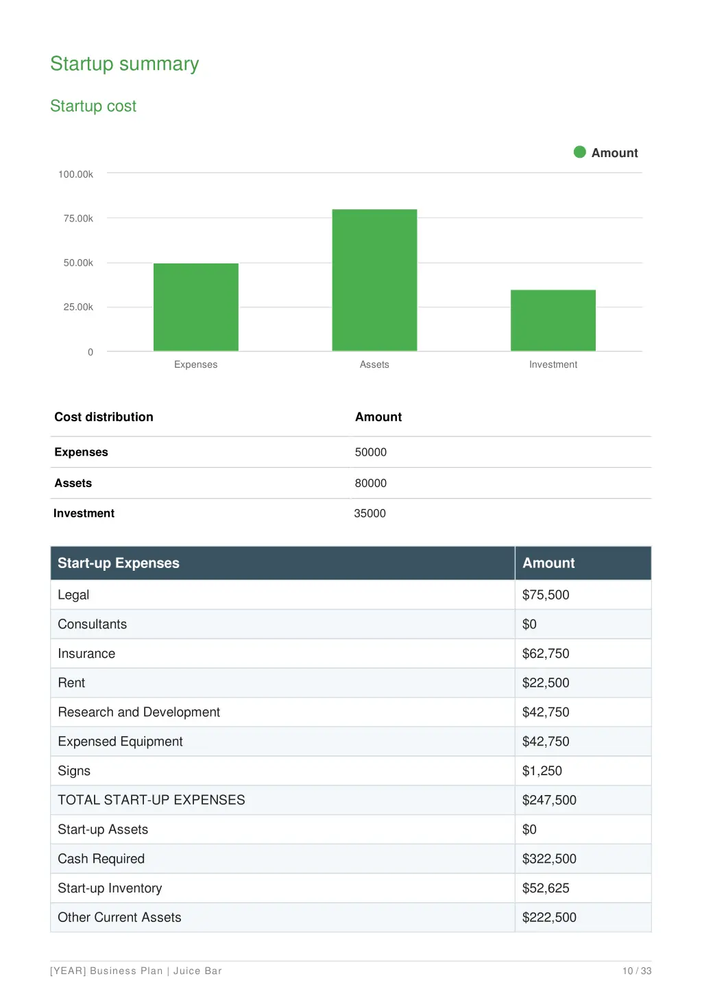 startup summary