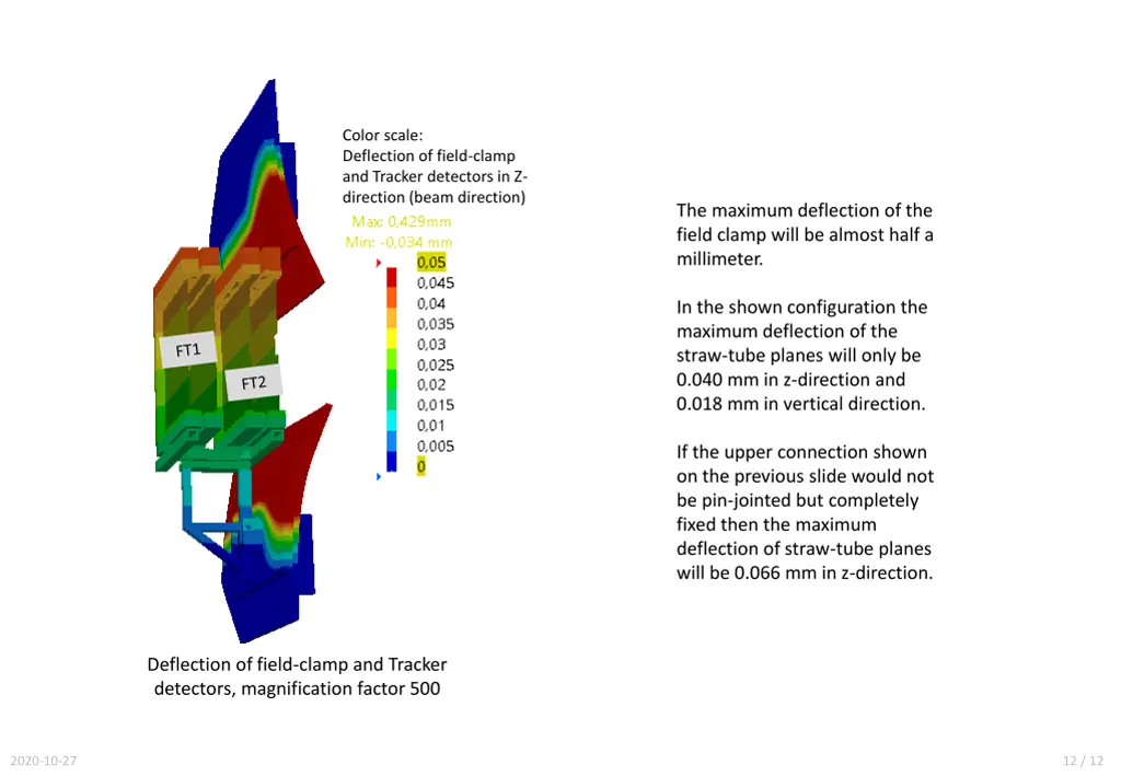 color scale deflection of field clamp and tracker