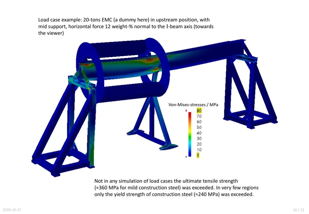 load case example 20 tons emc a dummy here