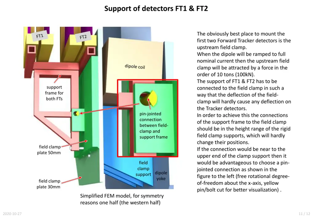 support of detectors ft1 ft2