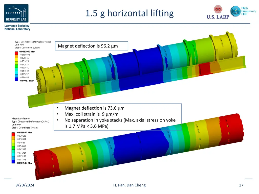 1 5 g horizontal lifting