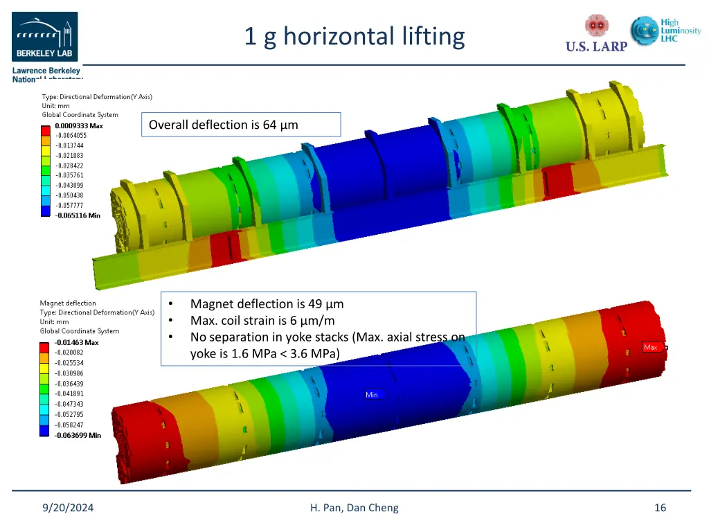 1 g horizontal lifting