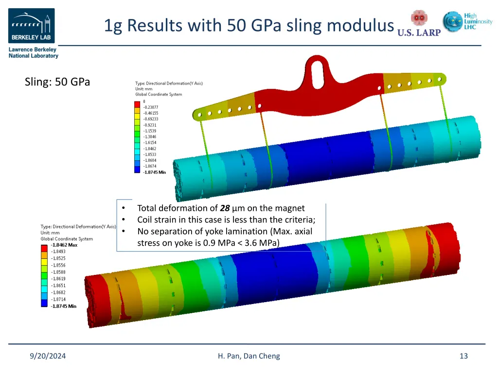 1g results with 50 gpa sling modulus