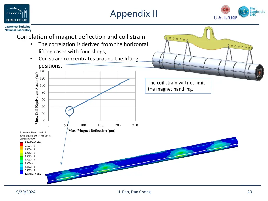 appendix ii