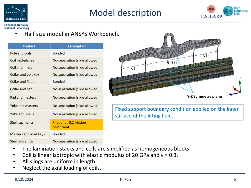 model description