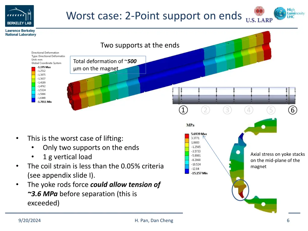 worst case 2 point support on ends