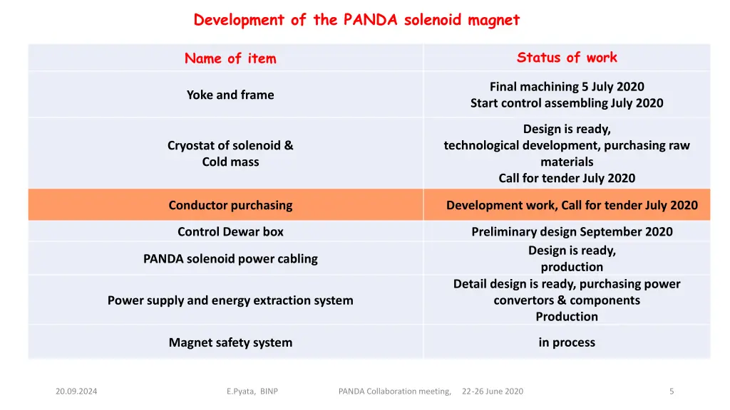 development of the panda solenoid magnet