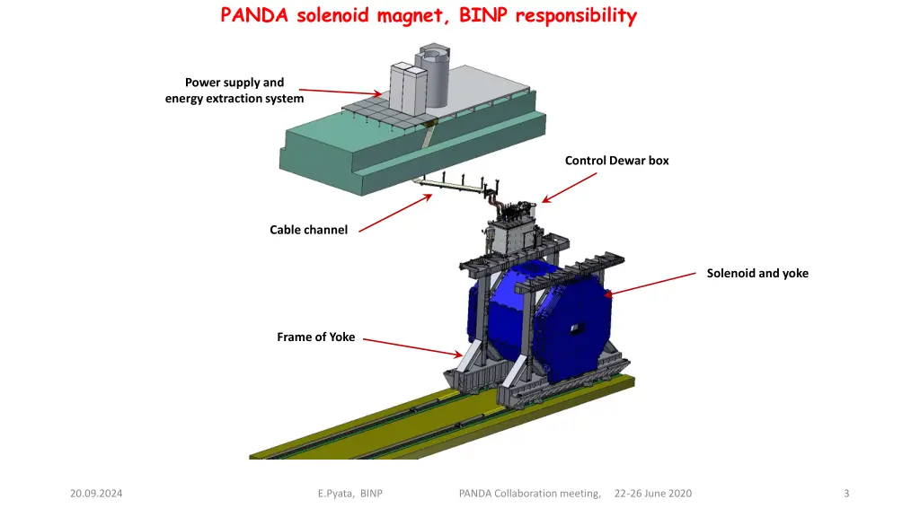 panda solenoid magnet binp responsibility