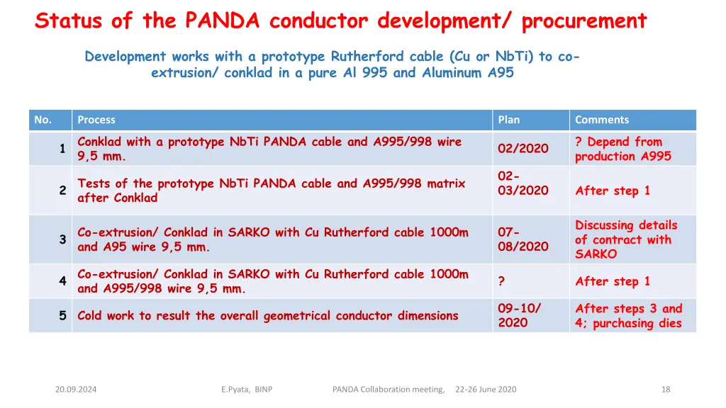 status of the panda conductor development 1